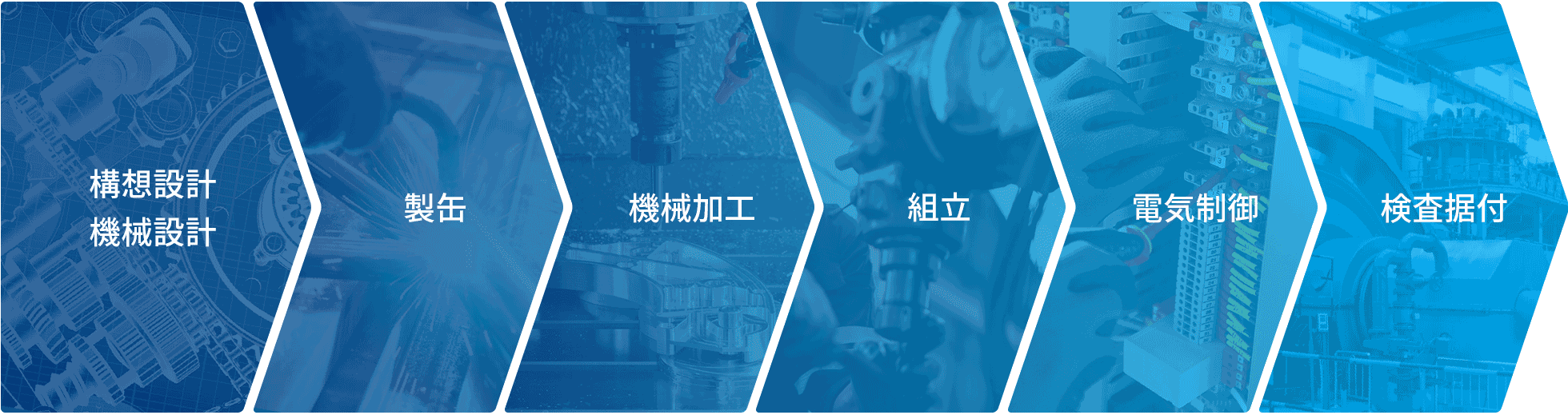 process_pc